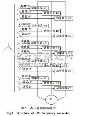 移相变压器应用在高压变频器的研究