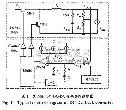 集成电流模降压型DCDC变换器的电流采样威廉希尔官方网站
