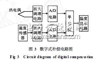 基于集成温度传感器的热电偶冷端补偿