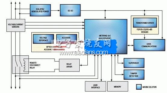 71M6543F/71M6543H智能电表原理图