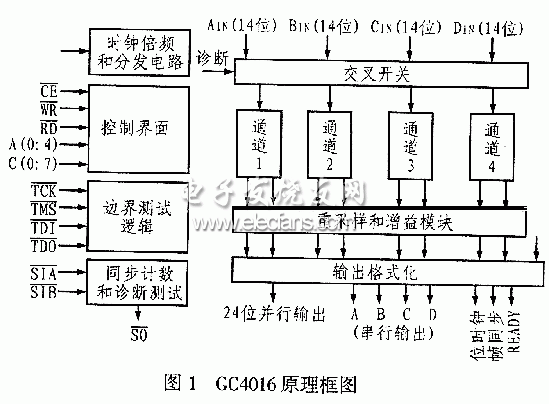 GC4016的原理框图