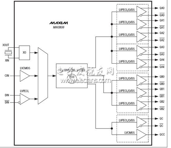 MAX3636宽频率范围可编程时钟发生器
