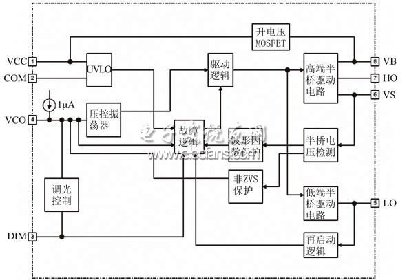 图3 IRS2530D的内部功能框图