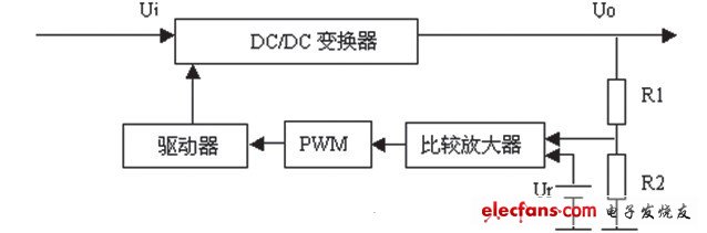 医疗设备开关基本结构