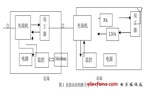 直放站框图