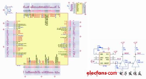 LPC2210处理器部分原理框图