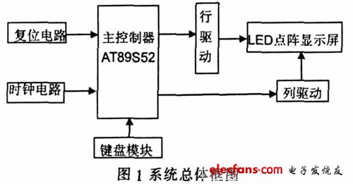 图1 系统总体框图