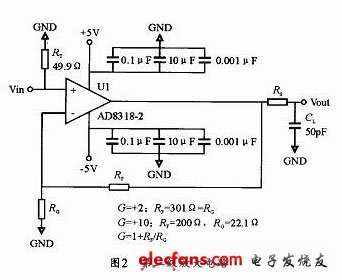 AD8009构成的放大威廉希尔官方网站
