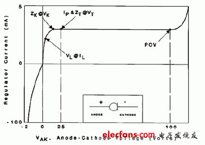 恒流二极管的典型伏安特性