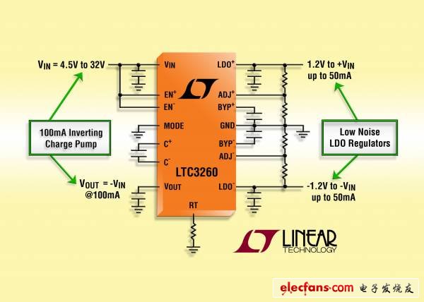 凌力尔特公司推出通用高压充电泵LTC3260和LTC3261