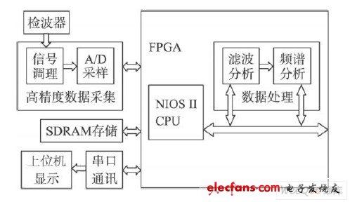 系统原理图