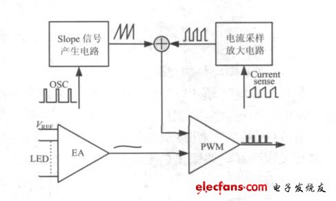 图1 基于DC/DC变换器的LED驱动威廉希尔官方网站
