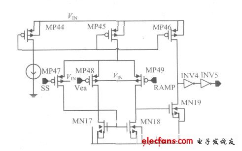 图5 PWM 比较器