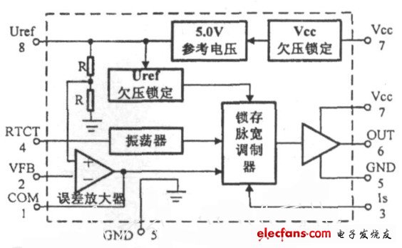 图2　UC3843内部结构简化结构框图