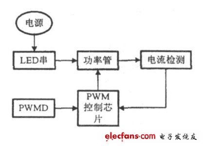 图1　驱动威廉希尔官方网站
结构框图