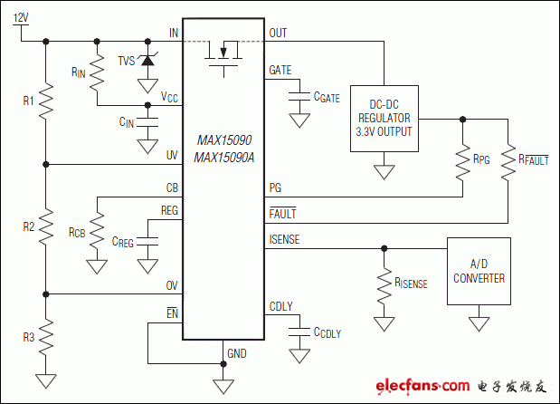 MAX15090，MAX15090A：典型应用威廉希尔官方网站
