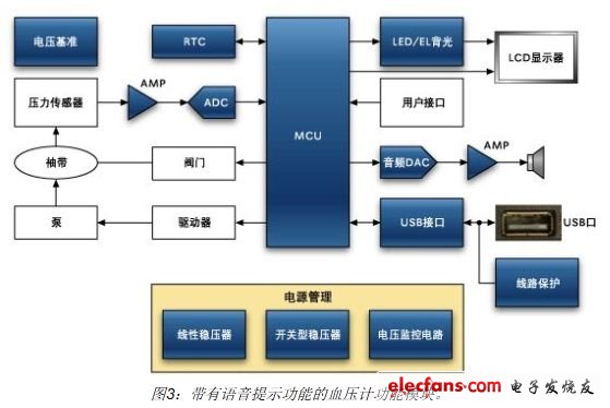 带有语音提示功能的血压计功能模块