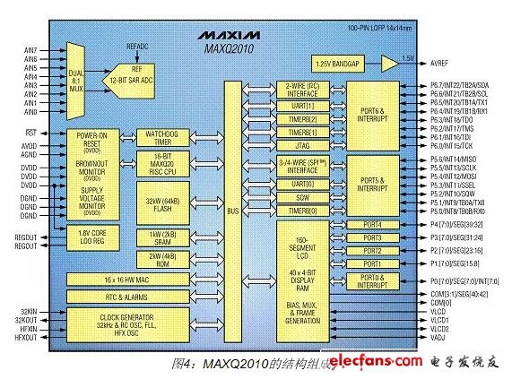 maxq2010的组成结构