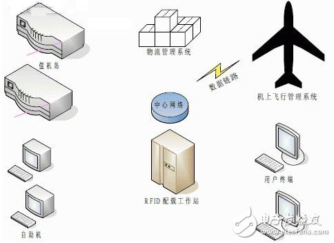 图1 系统构型