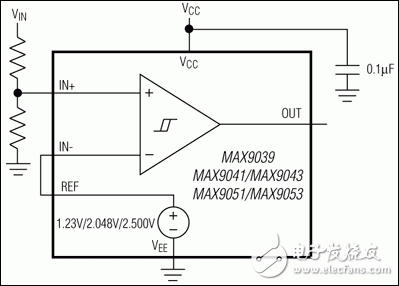 MAX9039、MAX9040、MAX9041、MAX9042、MAX9042A、MAX9042B、MAX9043、MAX9043A、MAX9050、MAX9051、MAX9052、MAX9052A、MAX9052B、MAX9053、MAX9053A、MAX9053B：典型工作威廉希尔官方网站
