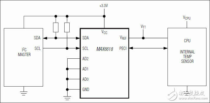 MAX6618：典型应用威廉希尔官方网站
