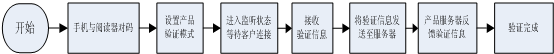 国民技术推出蓝牙RFID手机适配读卡器