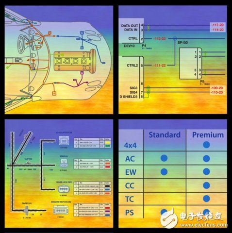 图1 针对每一部车辆提供相应的维护和维修数据