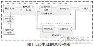 LED电源的总体框图