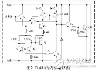 TL431的内部威廉希尔官方网站
图