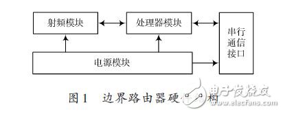 边界路由器硬件结构