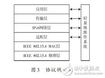 协议栈框架