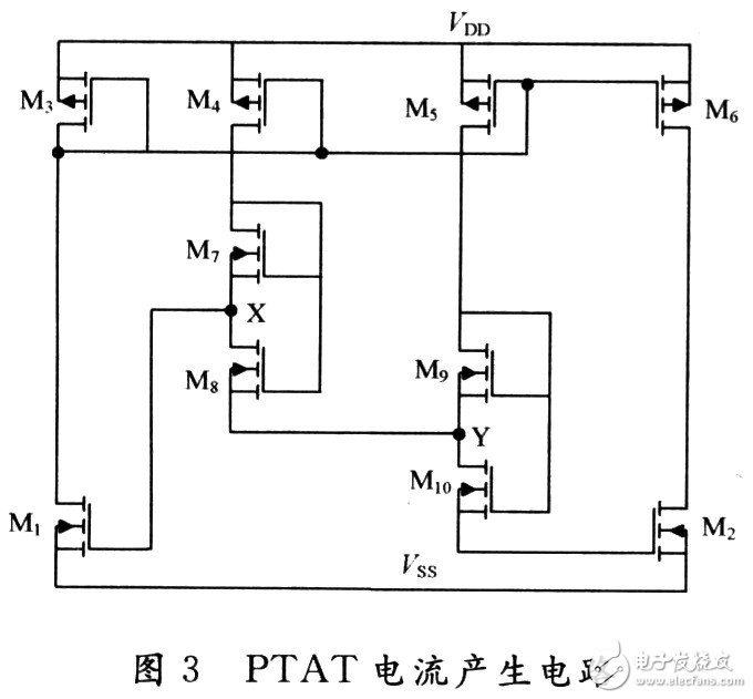 PTAT电流实现威廉希尔官方网站
图