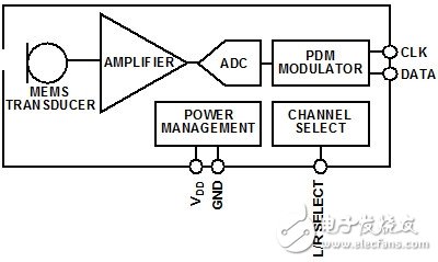 典型的PDMMEMS麦克风框图