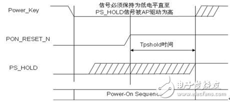 PMU的Power