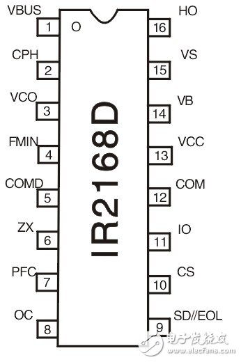 IRS2168D引脚排列