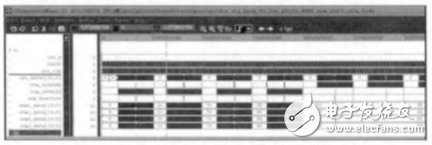 图7 USB3.0HUB高速数据批量传输仿真（截图）