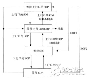 图6 Repeater的连接状态机