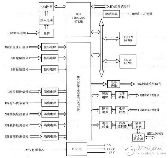 基于DSP的车载导航系统硬件威廉希尔官方网站
设计与实现