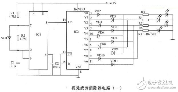 解读视觉疲劳消除器系统威廉希尔官方网站
设计