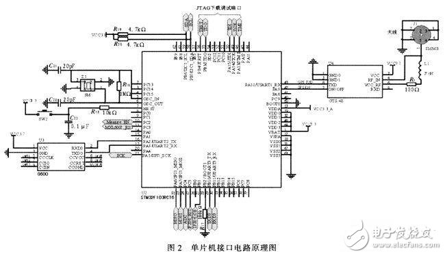 GPRS无线终端测试系统威廉希尔官方网站
设计