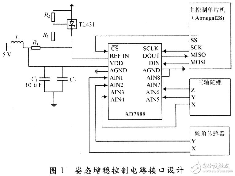 小型无人机全姿态增稳控制系统的设计与实现