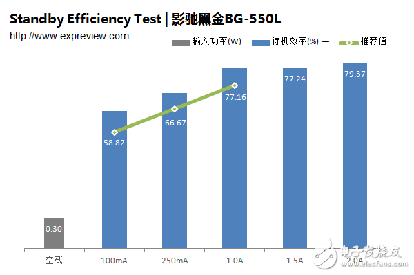 新一代主流电源产品，BG-550L拆解与评测大揭秘