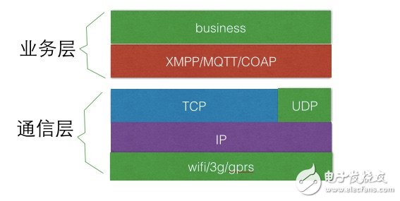 protocol