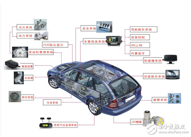 “互联网+”给汽车行业带来新活力