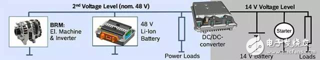 剖析混合动力汽车48V技术方案