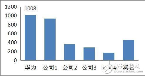 【重磅】NB-IoT标准核心协议冻结 华为助力