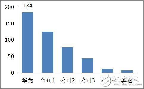 【重磅】NB-IoT标准核心协议冻结 华为助力