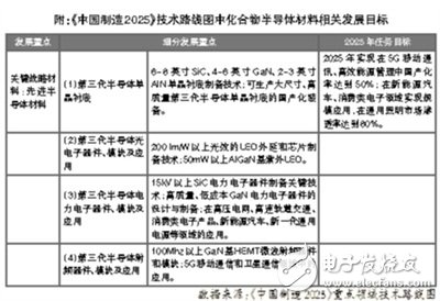 全球半导体产业深度变革 化合物半导体成新关注点