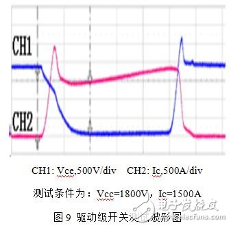 强大的数字型IGBT驱动器