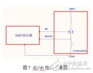 强大的数字型IGBT驱动器